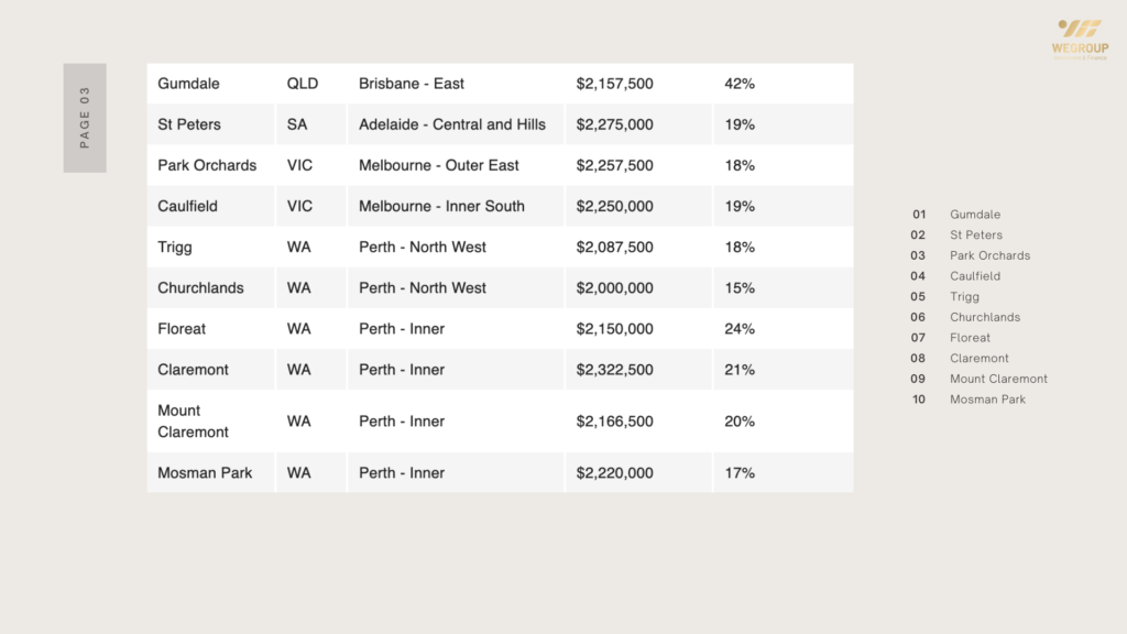 bất động sản Úc