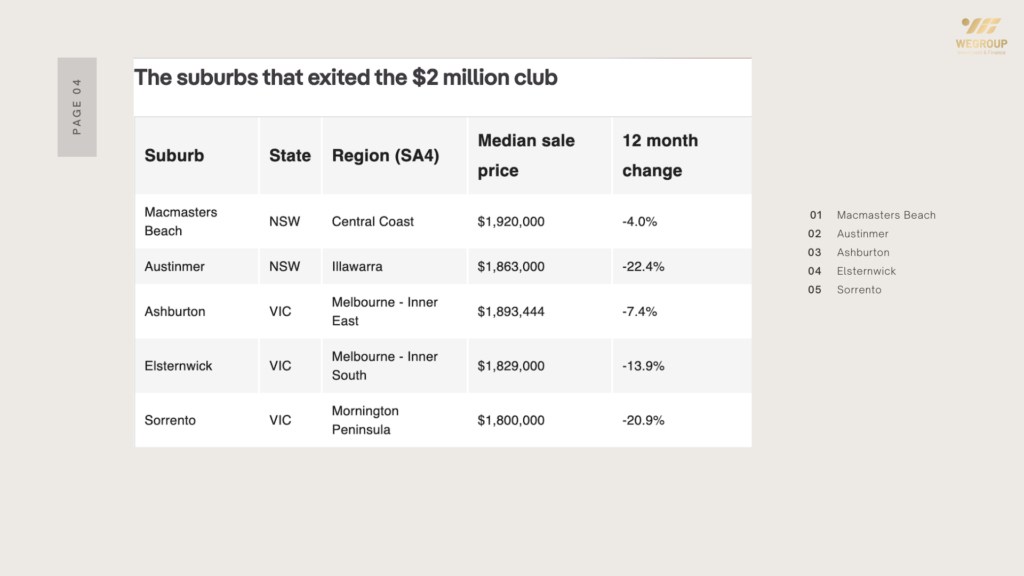 bất động sản Úc 