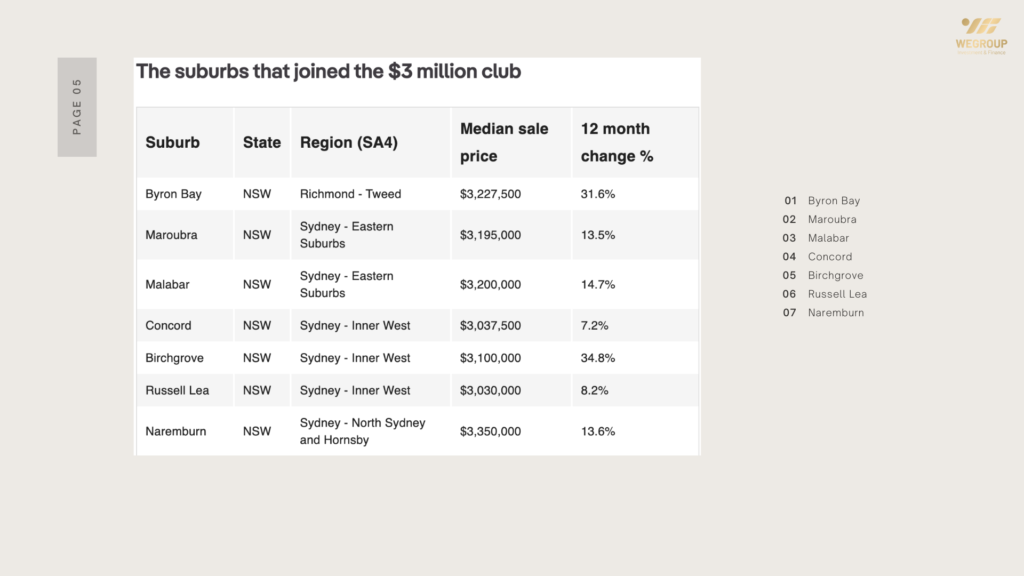 bất động sản Úc