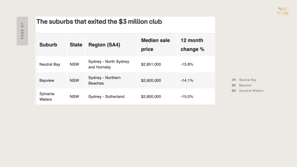 bất động sản Úc
