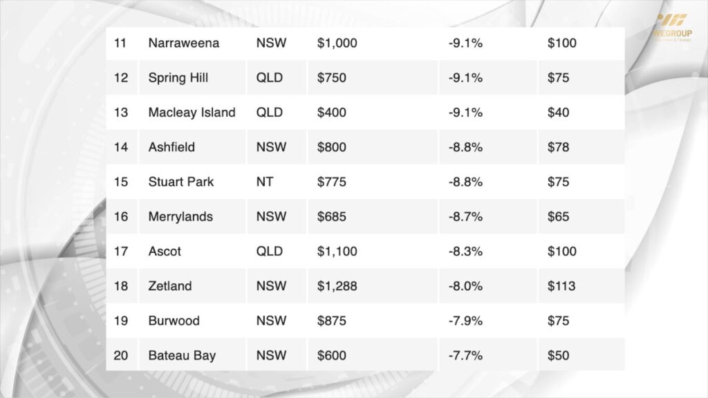 Giá thuê nhà ở Úc năm 2025