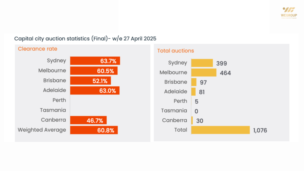 Thị Trường Đấu Giá Và Giá Thuê Mới Nhất 