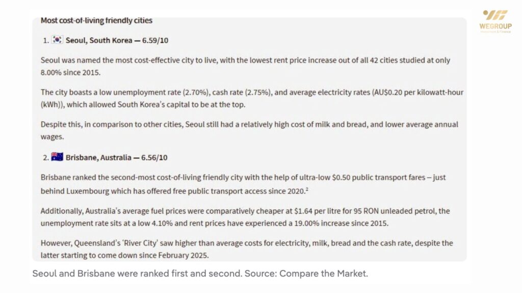 Nên sống ở đâu tại Úc