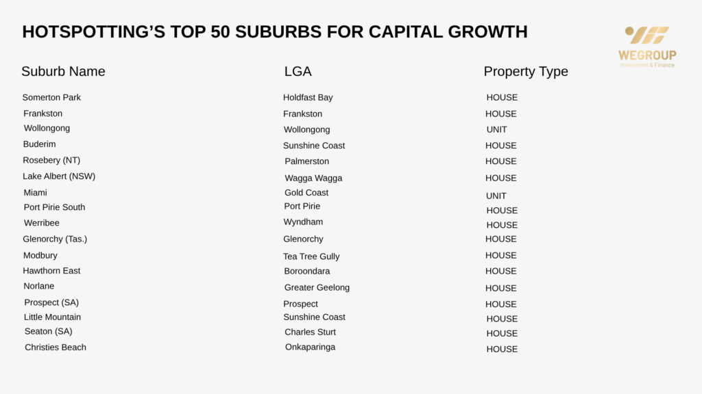 Top 50 Khu Vực Tăng Tốc Về Giá Nhà Tại Úc