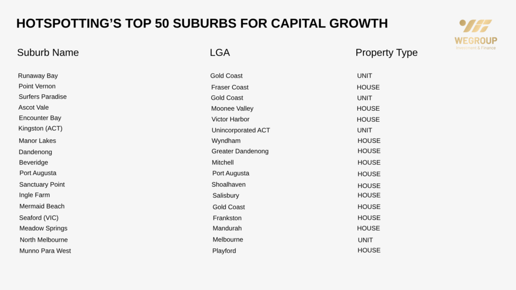 Top 50 Khu Vực Tăng Tốc Về Giá Nhà Tại Úc