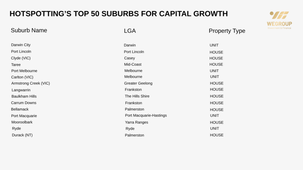 Top 50 Khu Vực Tăng Tốc Về Giá Nhà Tại Úc