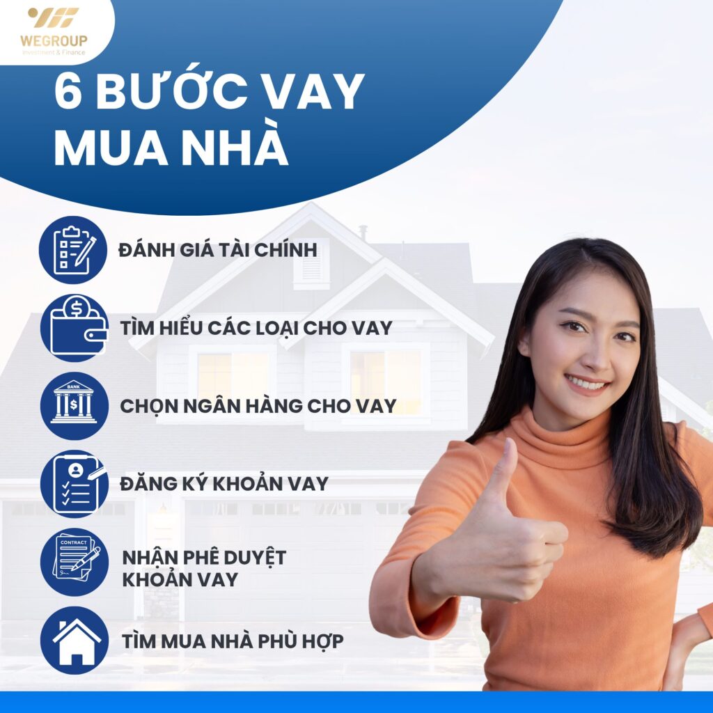 Hướng dẫn mua nhà tại Úc