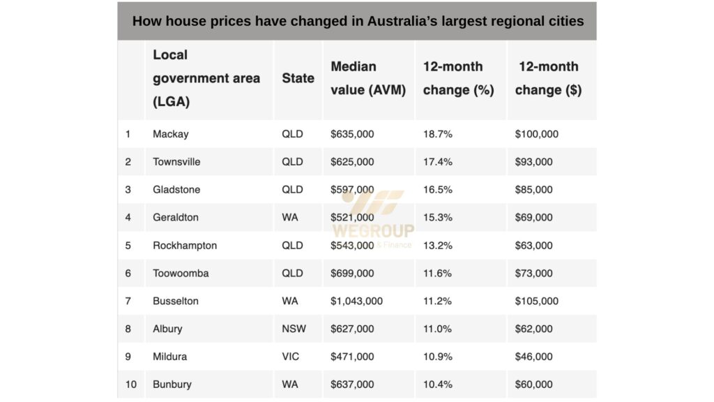 bất động sản Úc tăng trưởng vượt bậc