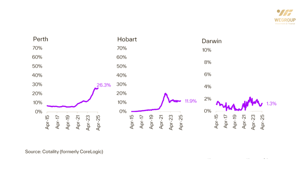 Giá nhà Úc 2025 xu hướng nhà triệu đô