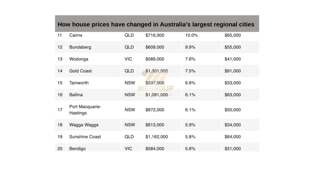 bất động sản Úc tăng trưởng vượt bậc
