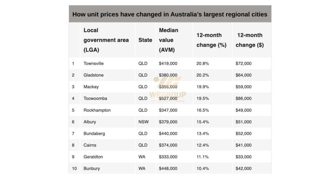 bất động sản Úc tăng trưởng vượt bậc