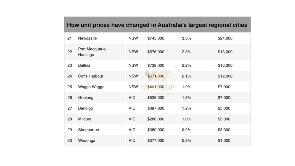 bất động sản Úc tăng trưởng vượt bậc