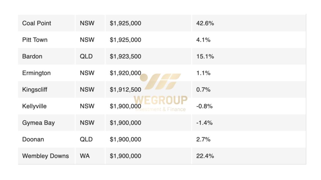 18 khu ngoại ô gia nhập câu lạc bộ nhà $2 triệu đô