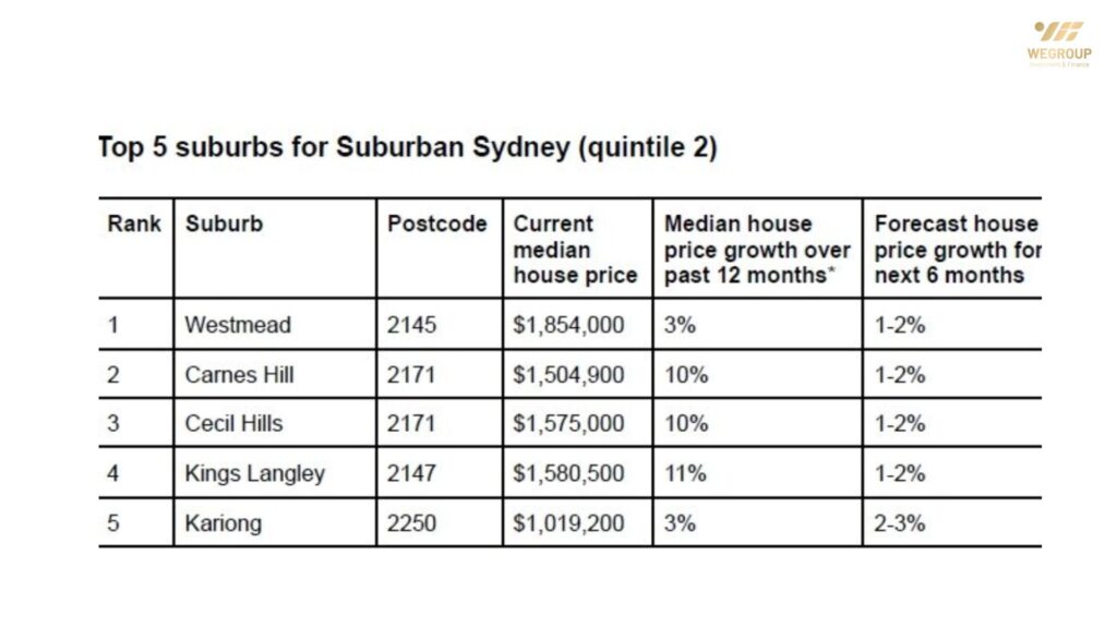 Bất động sản Sydney