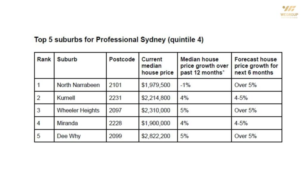 Bất động sản Sydney