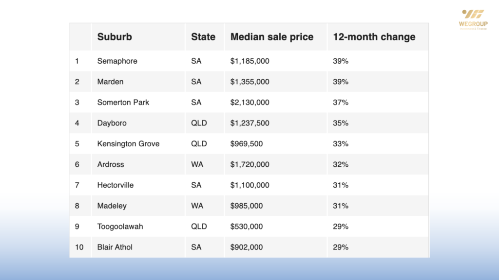 Giá nhà triệu đô Úc
