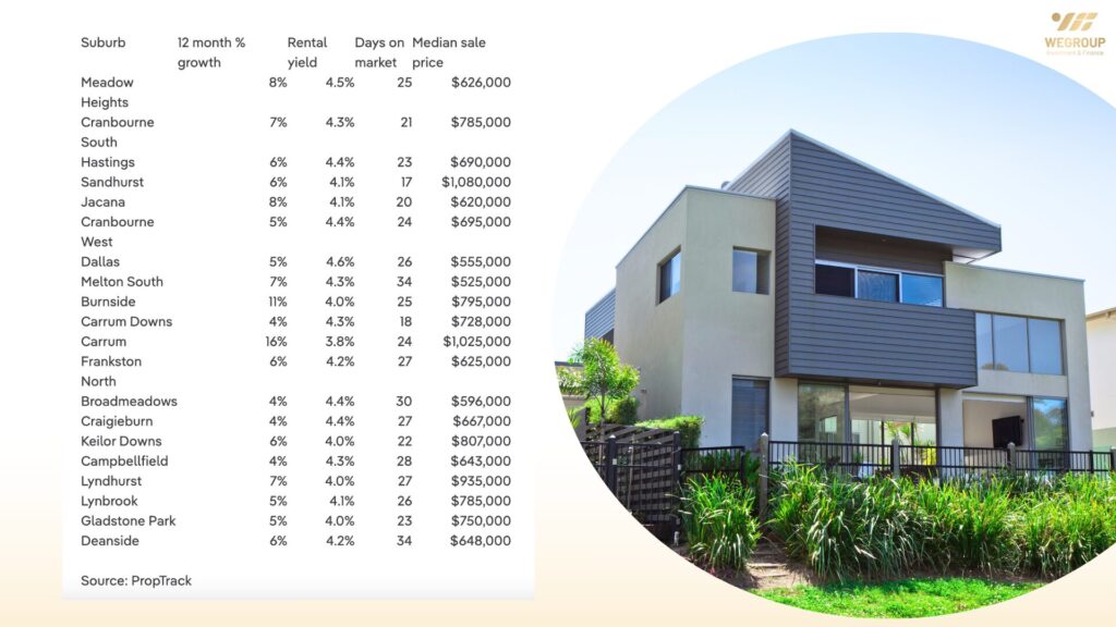 Bất động sản Melbourne 2025