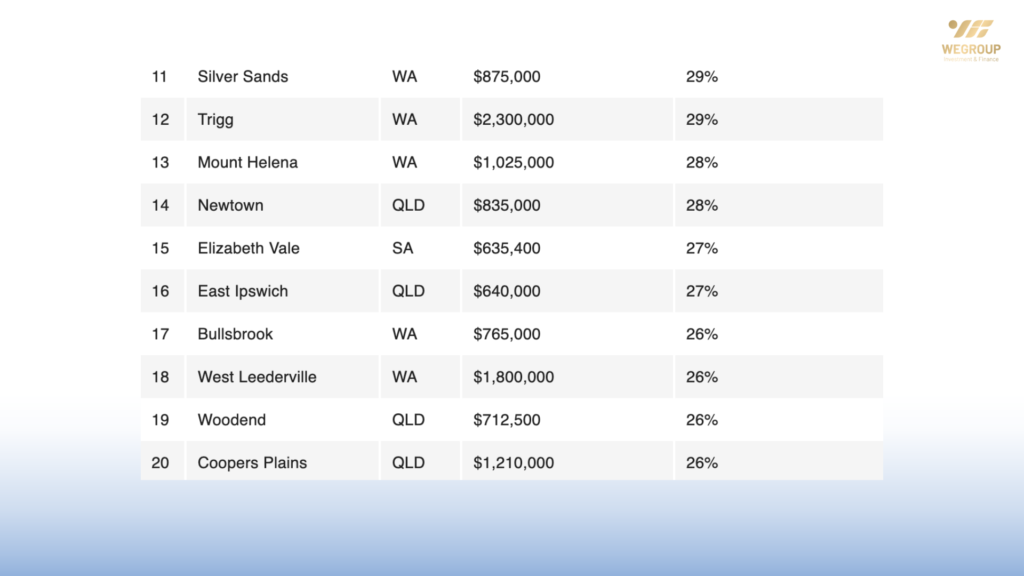 Giá nhà triệu đô Úc