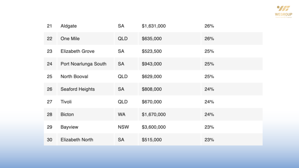 Giá nhà triệu đô Úc