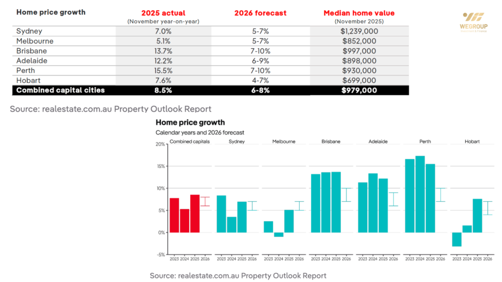 Thị trường bất động sản Úc 2026
